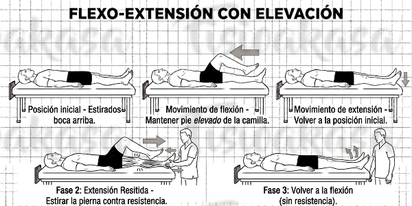 Extensión con resistencia